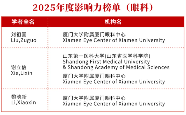 全球前2%頂尖科學(xué)家榜單